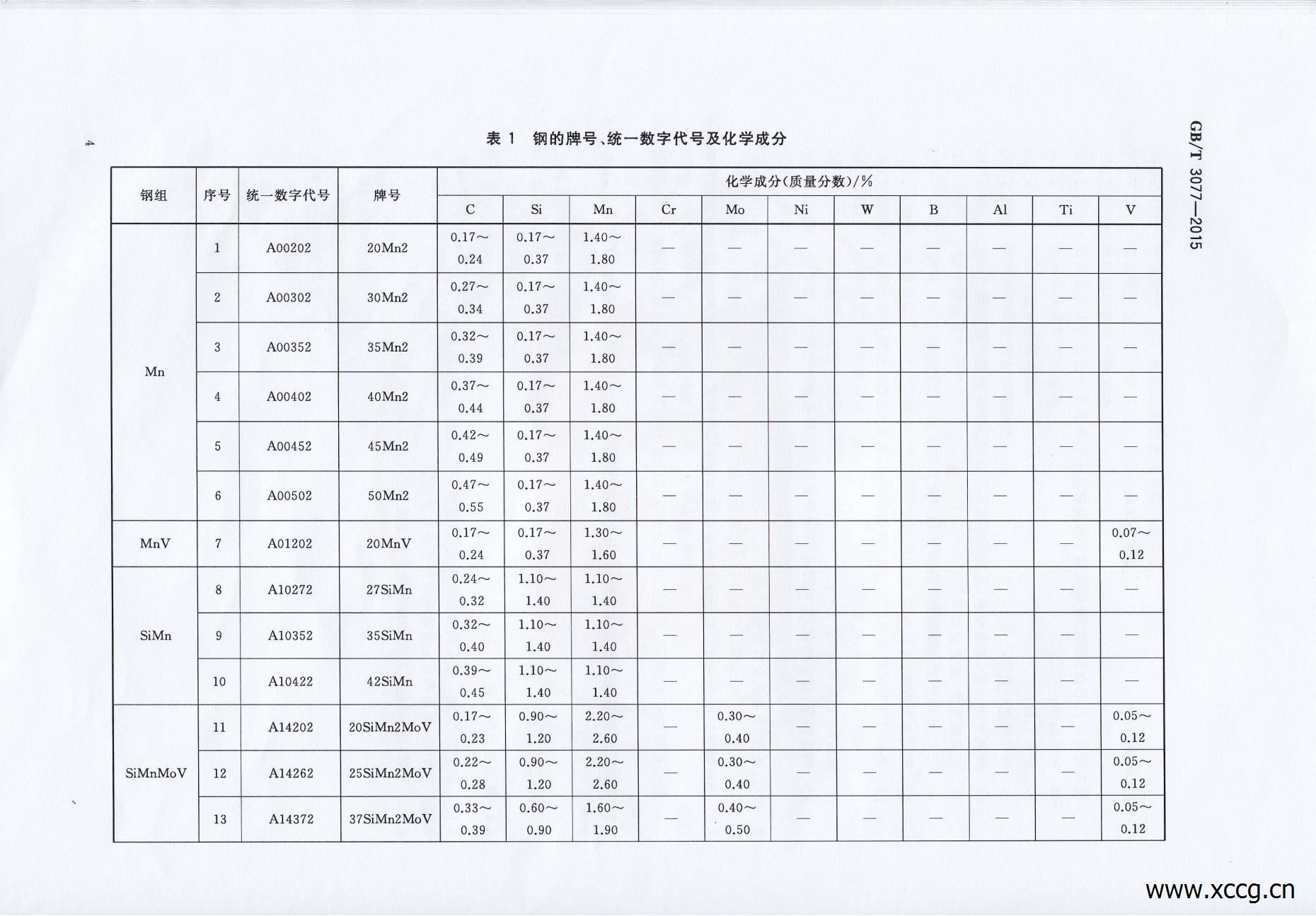 GB_T3077-2015合金结构钢_06.jpg