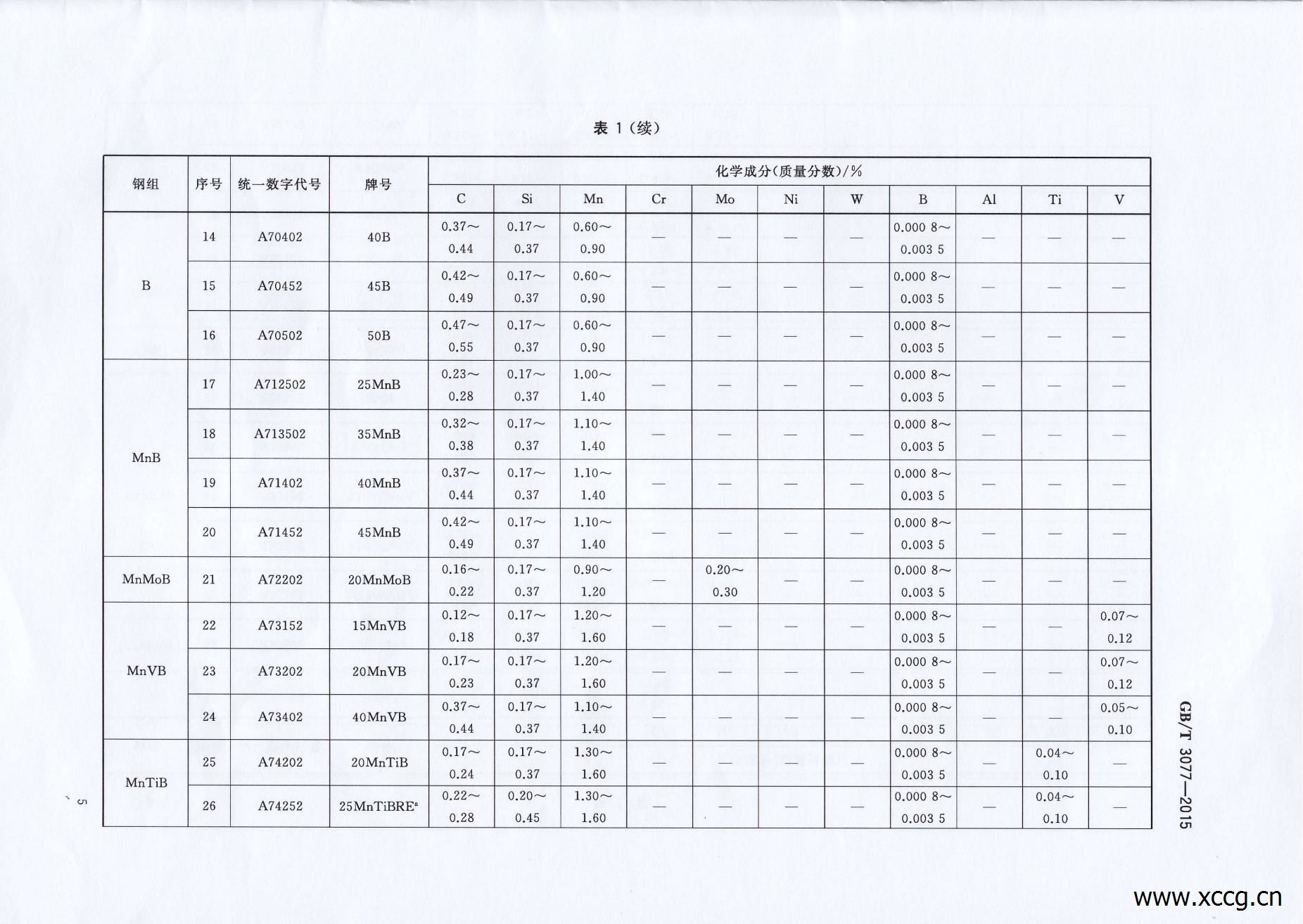 GB_T3077-2015合金结构钢_07.jpg