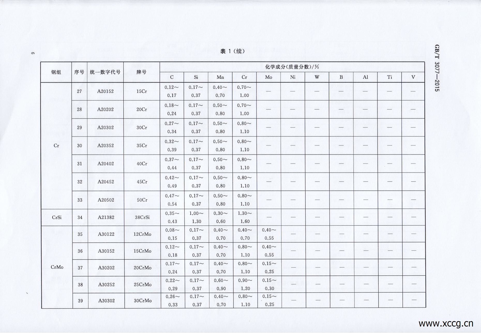 GB_T3077-2015合金结构钢_08.jpg