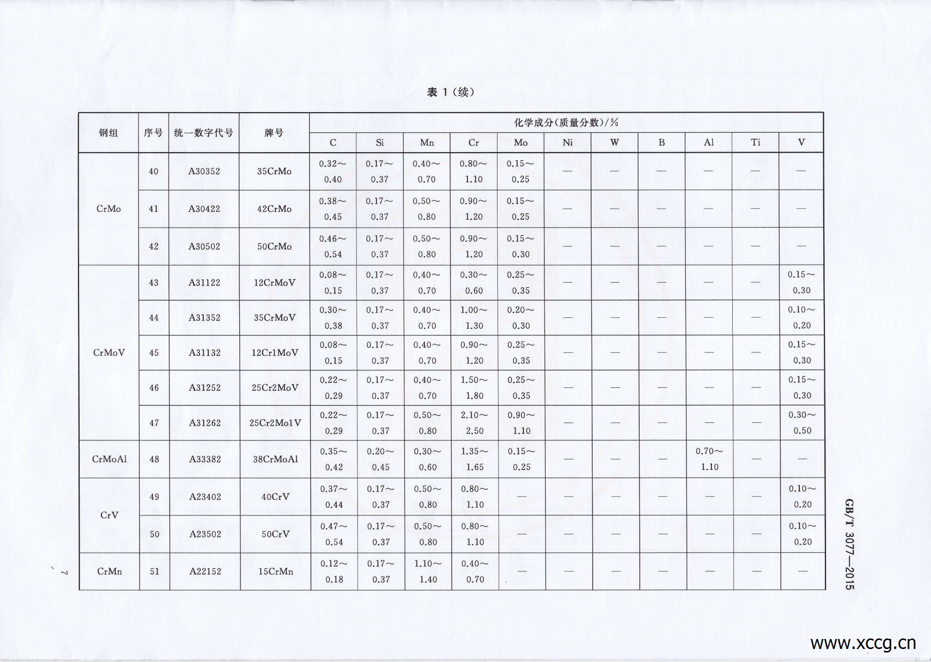 GB_T3077-2015合金结构钢_09.jpg