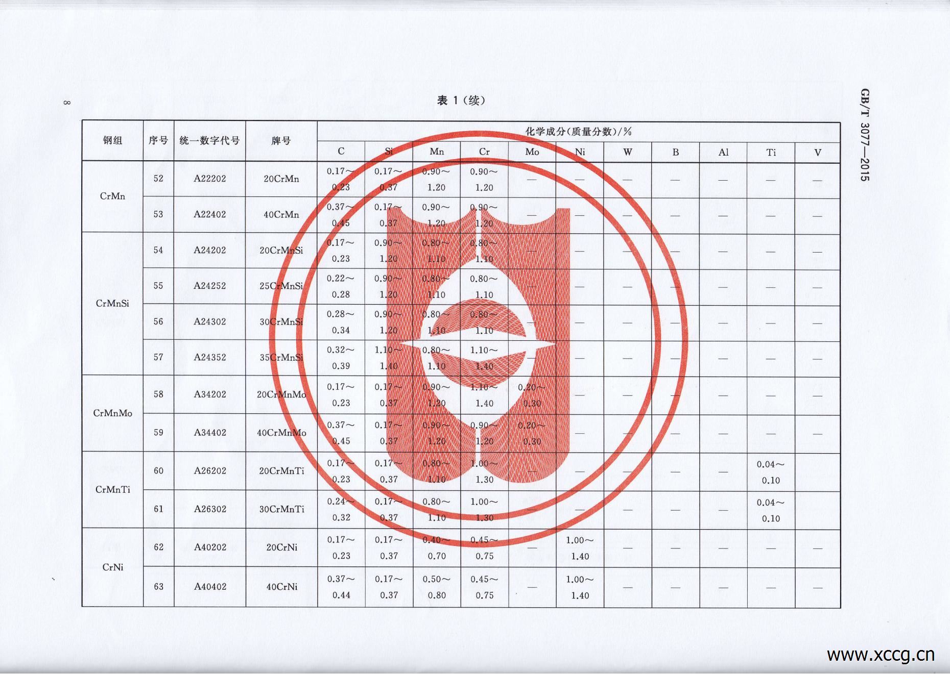 GB_T3077-2015合金结构钢_10.jpg