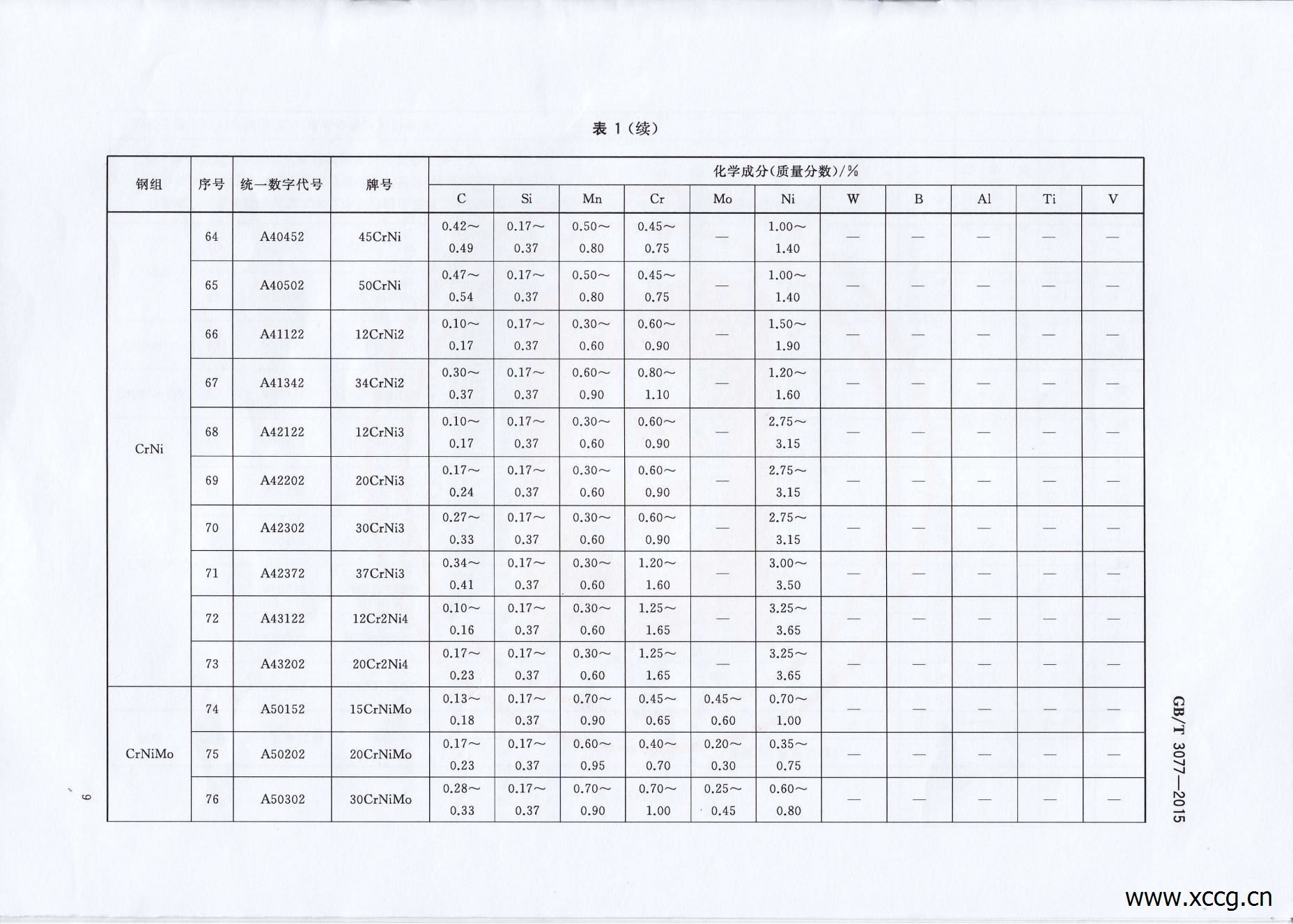 GB_T3077-2015合金结构钢_11.jpg