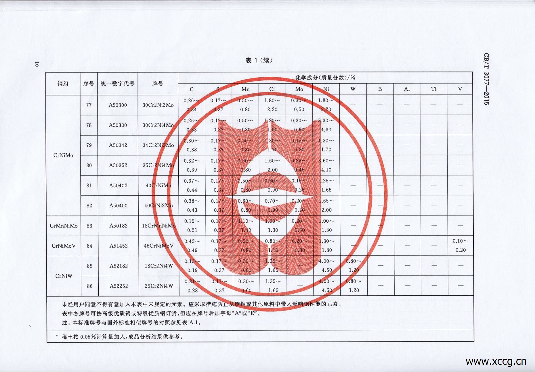 GB_T3077-2015合金结构钢_12.jpg