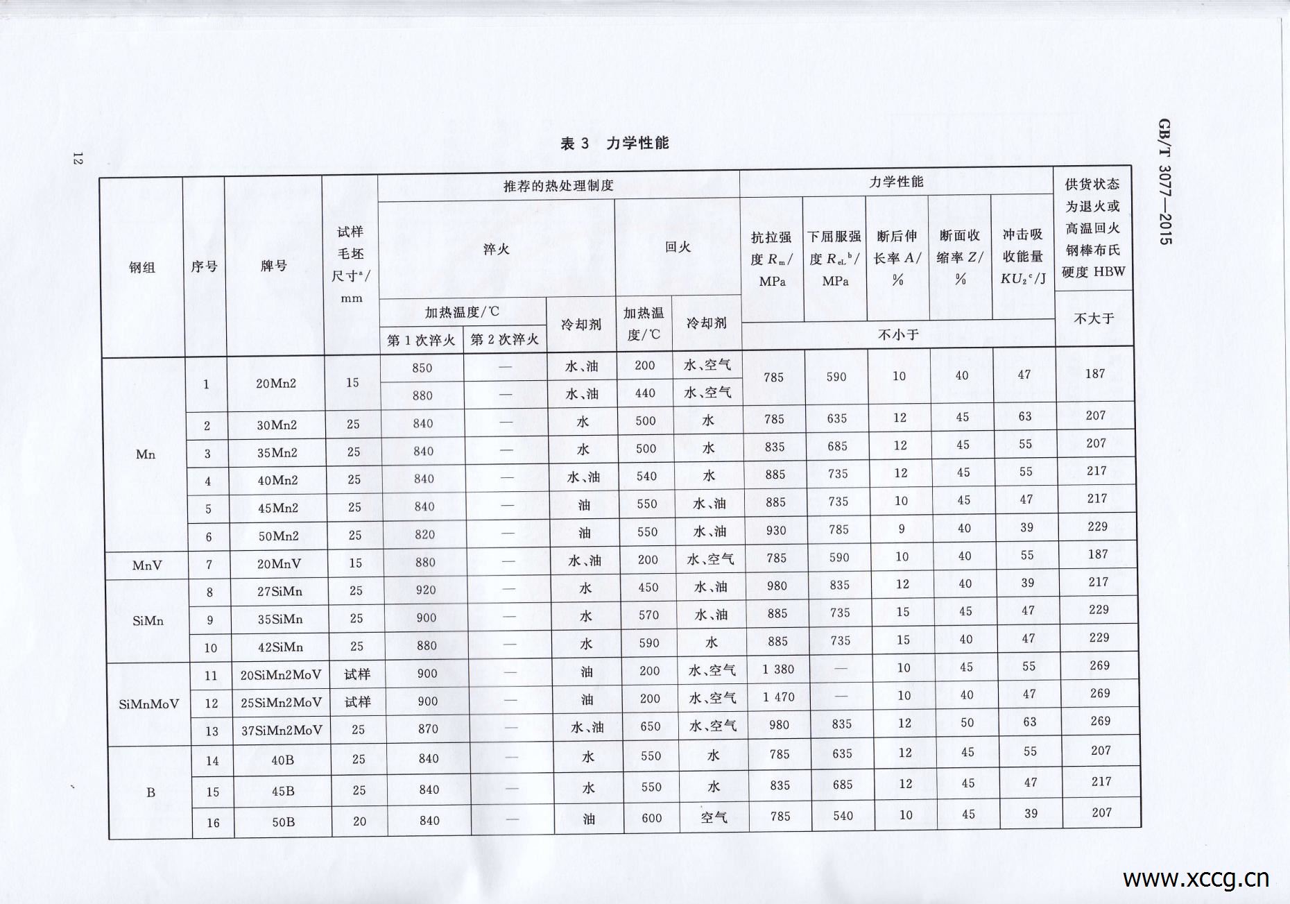 GB_T3077-2015合金结构钢_14.jpg