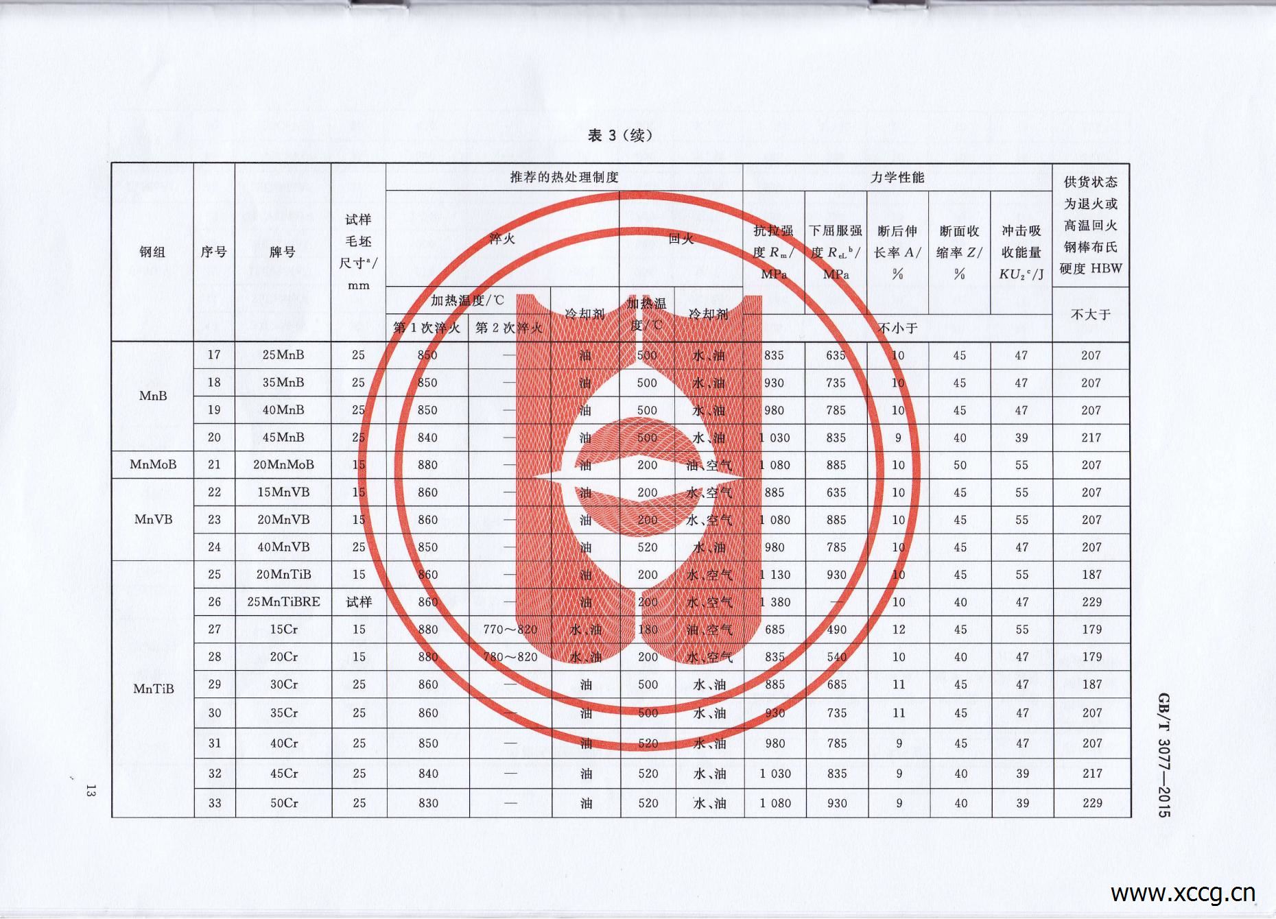 GB_T3077-2015合金结构钢_15.jpg