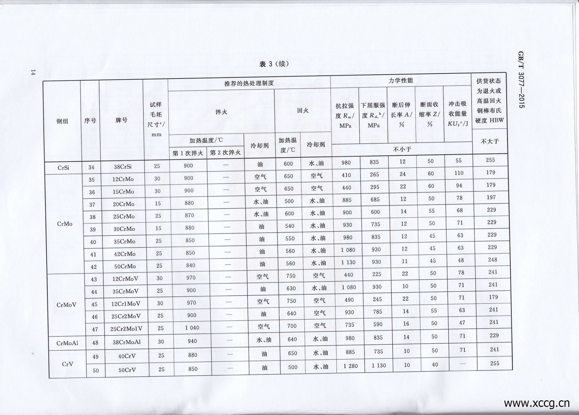 GB_T3077-2015合金结构钢_16.jpg