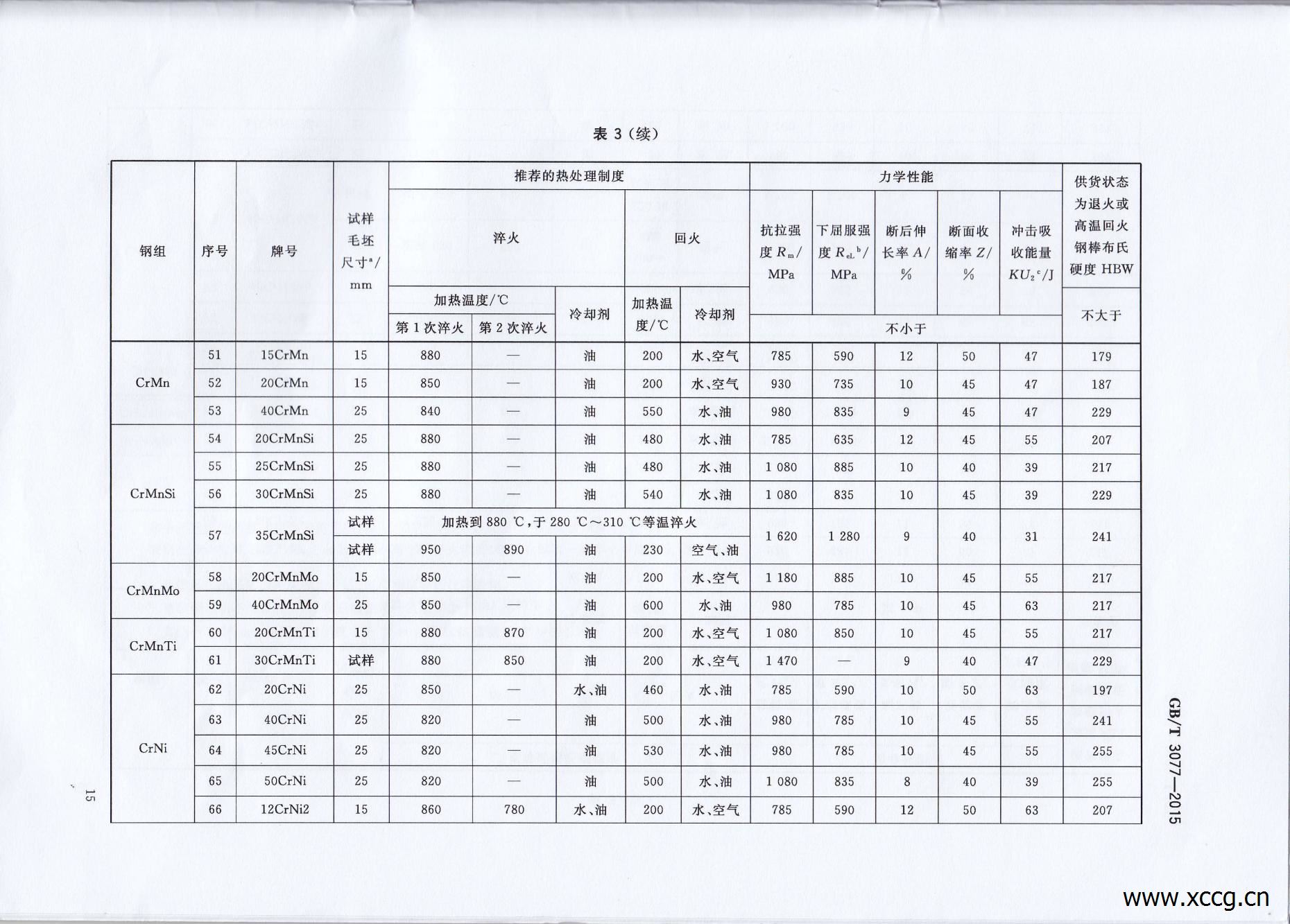 GB_T3077-2015合金结构钢_17.jpg