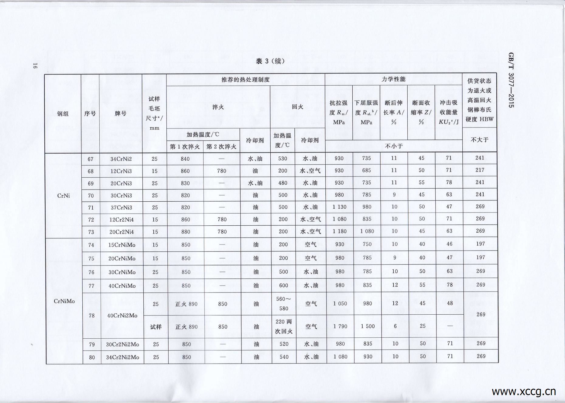 GB_T3077-2015合金结构钢_18.jpg