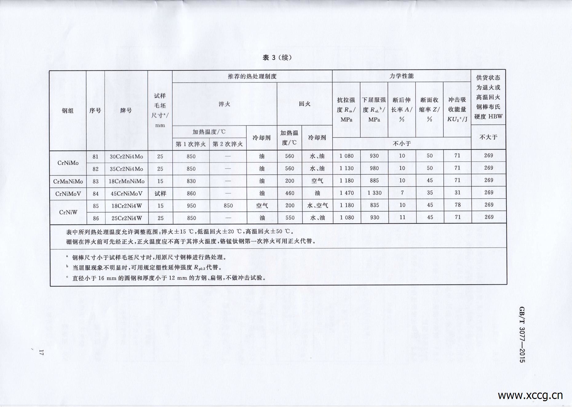 GB_T3077-2015合金结构钢_19.jpg