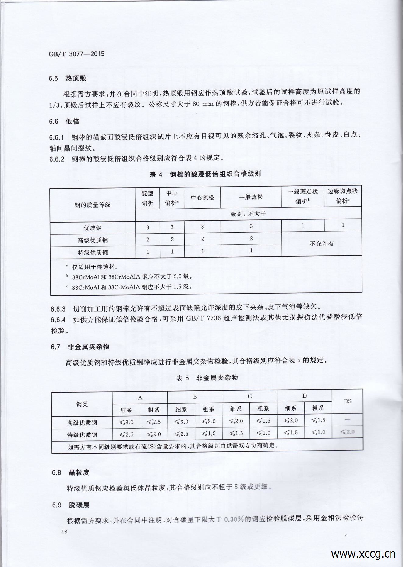 GB_T3077-2015合金结构钢_20.jpg