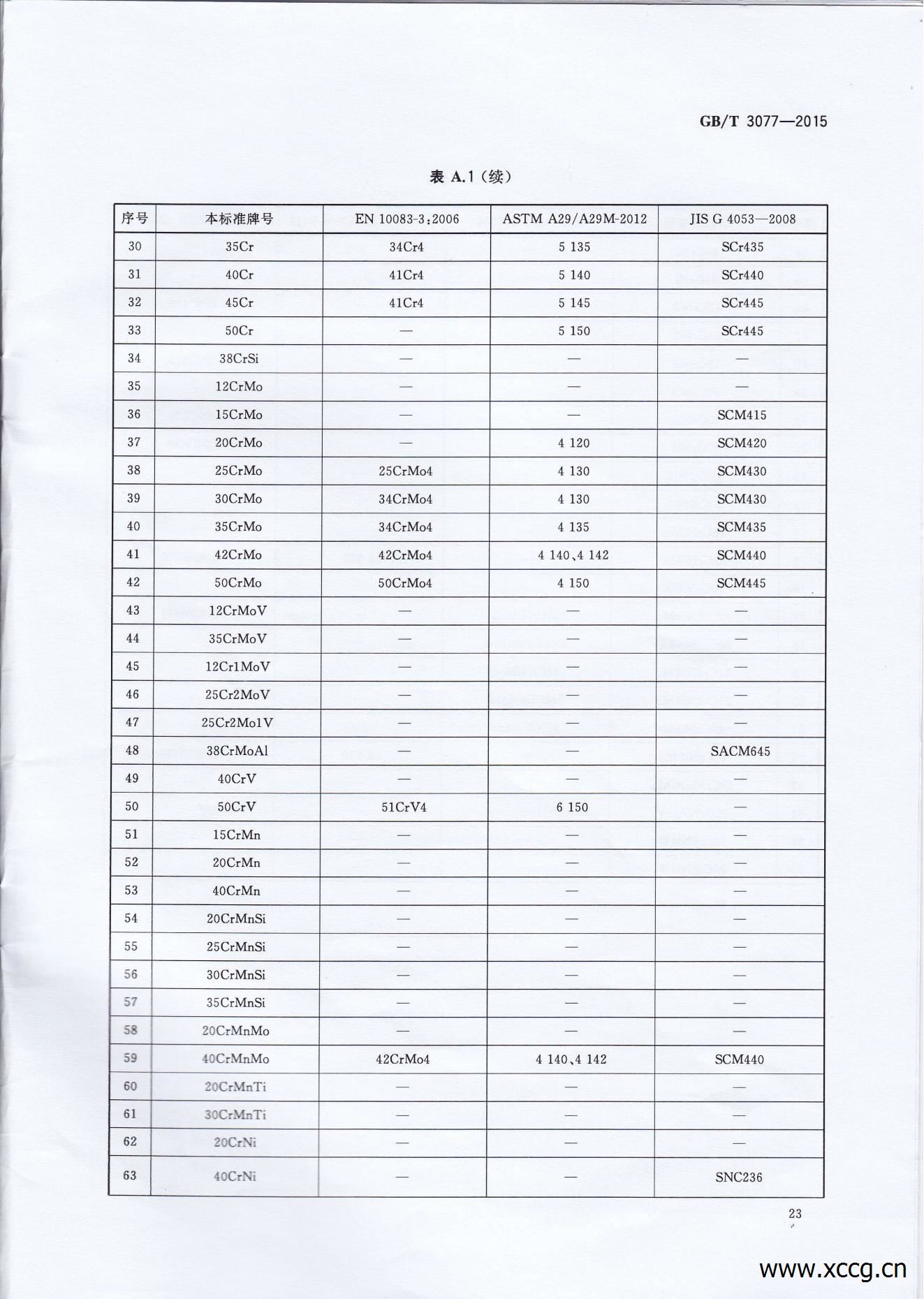 GB_T3077-2015合金结构钢_25.jpg