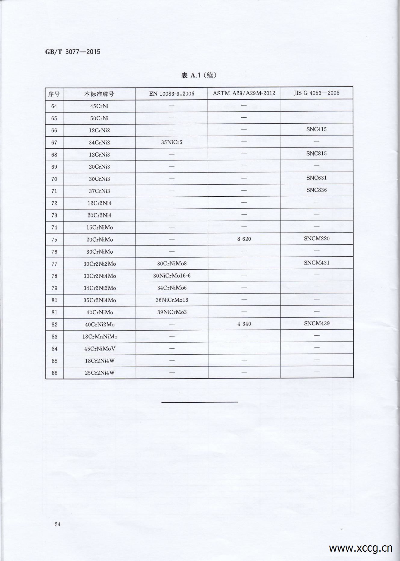 GB_T3077-2015合金结构钢_26.jpg