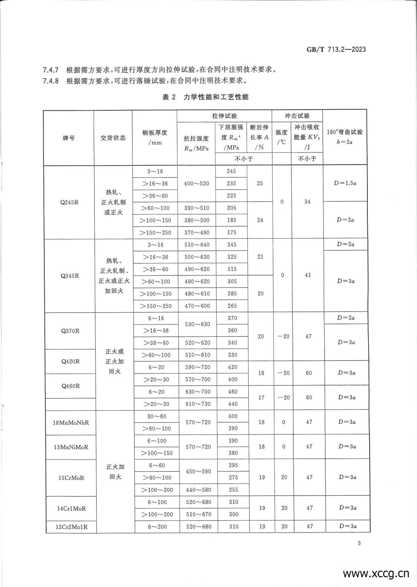 承压设备用钢板和钢带 1-7部分(GB_T 713-2023)_22.jpg