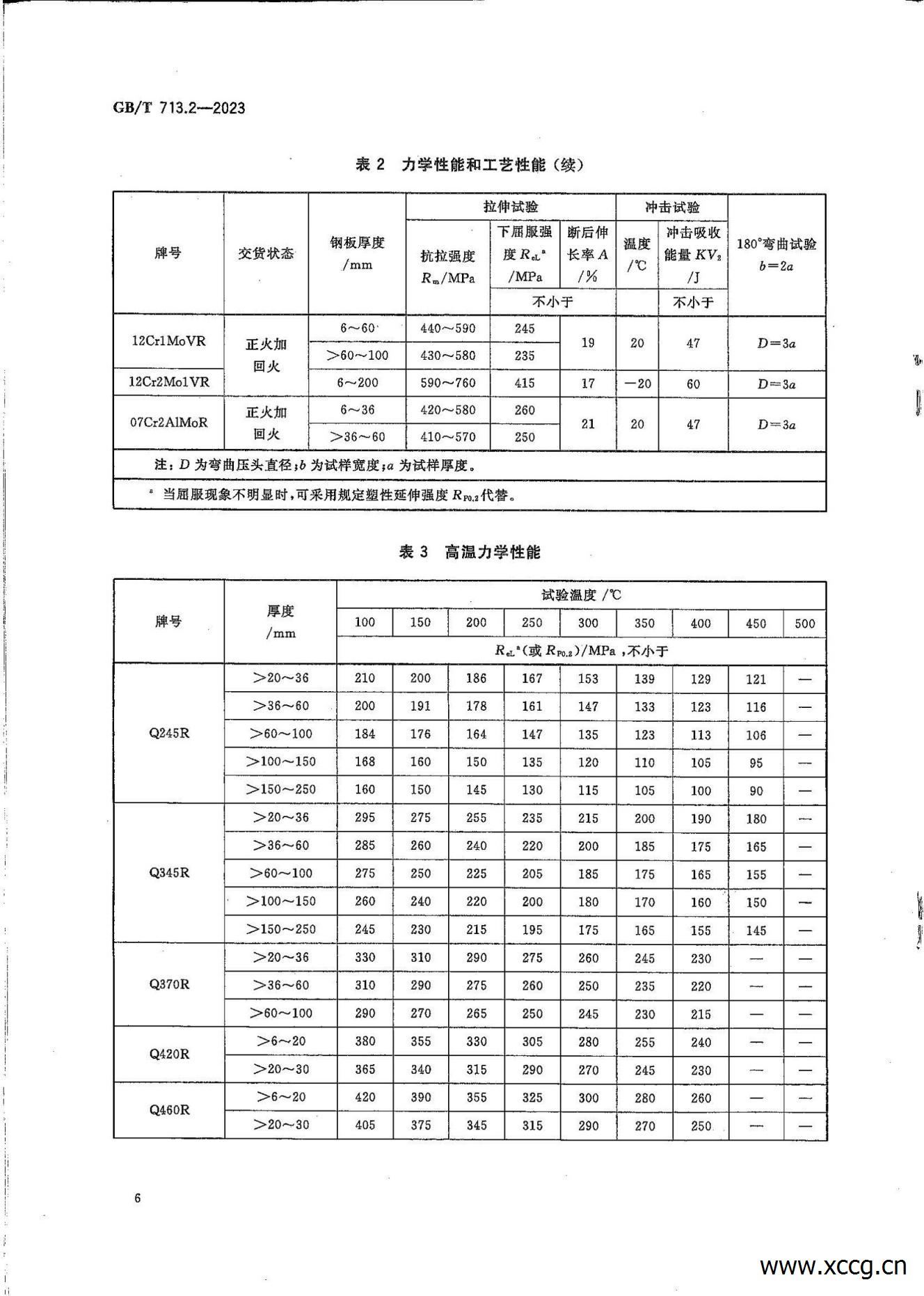 承压设备用钢板和钢带 1-7部分(GB_T 713-2023)_23.jpg