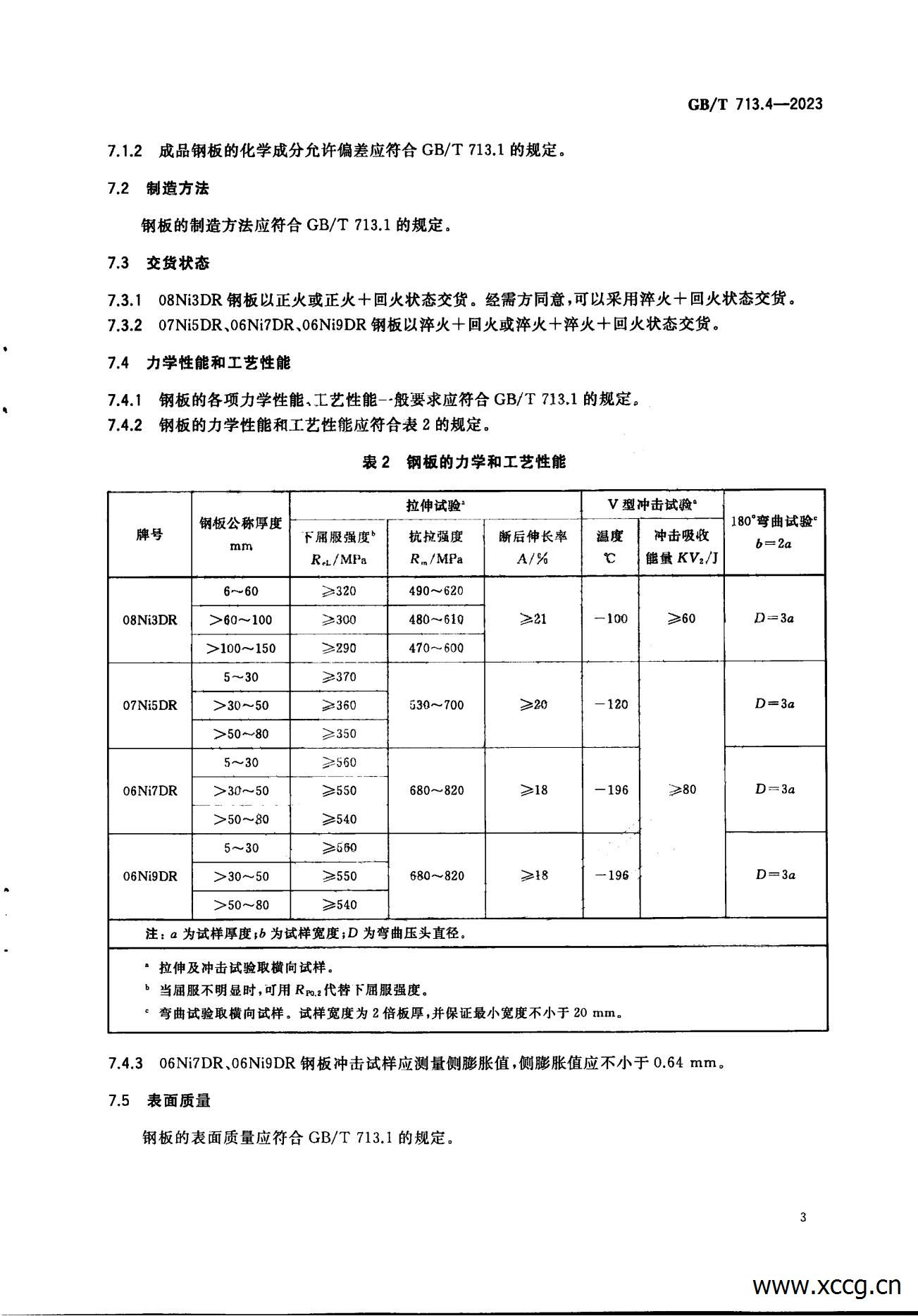 承压设备用钢板和钢带 1-7部分(GB_T 713-2023)_49.jpg