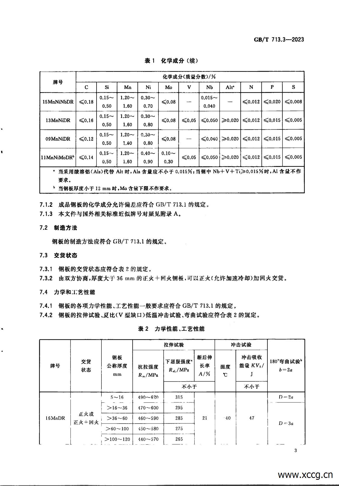 承压设备用钢板和钢带 1-7部分(GB_T 713-2023)_37.jpg