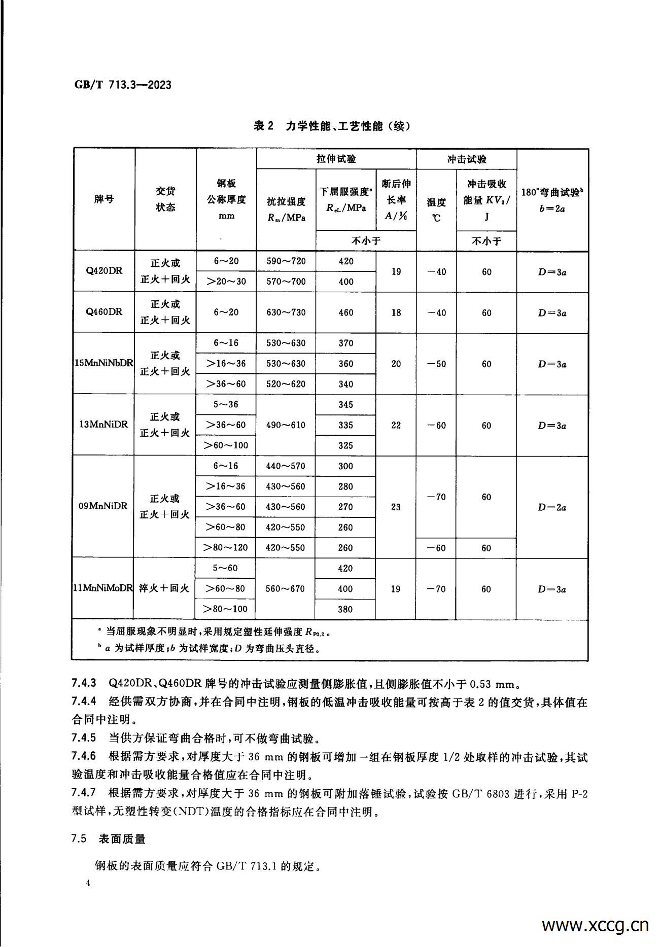 承压设备用钢板和钢带 1-7部分(GB_T 713-2023)_38.jpg