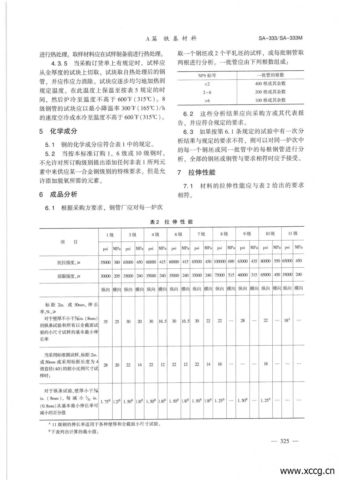 SA-333低温用和有缺口韧性要求的其他用途的无缝和焊接公称钢管_03.jpg