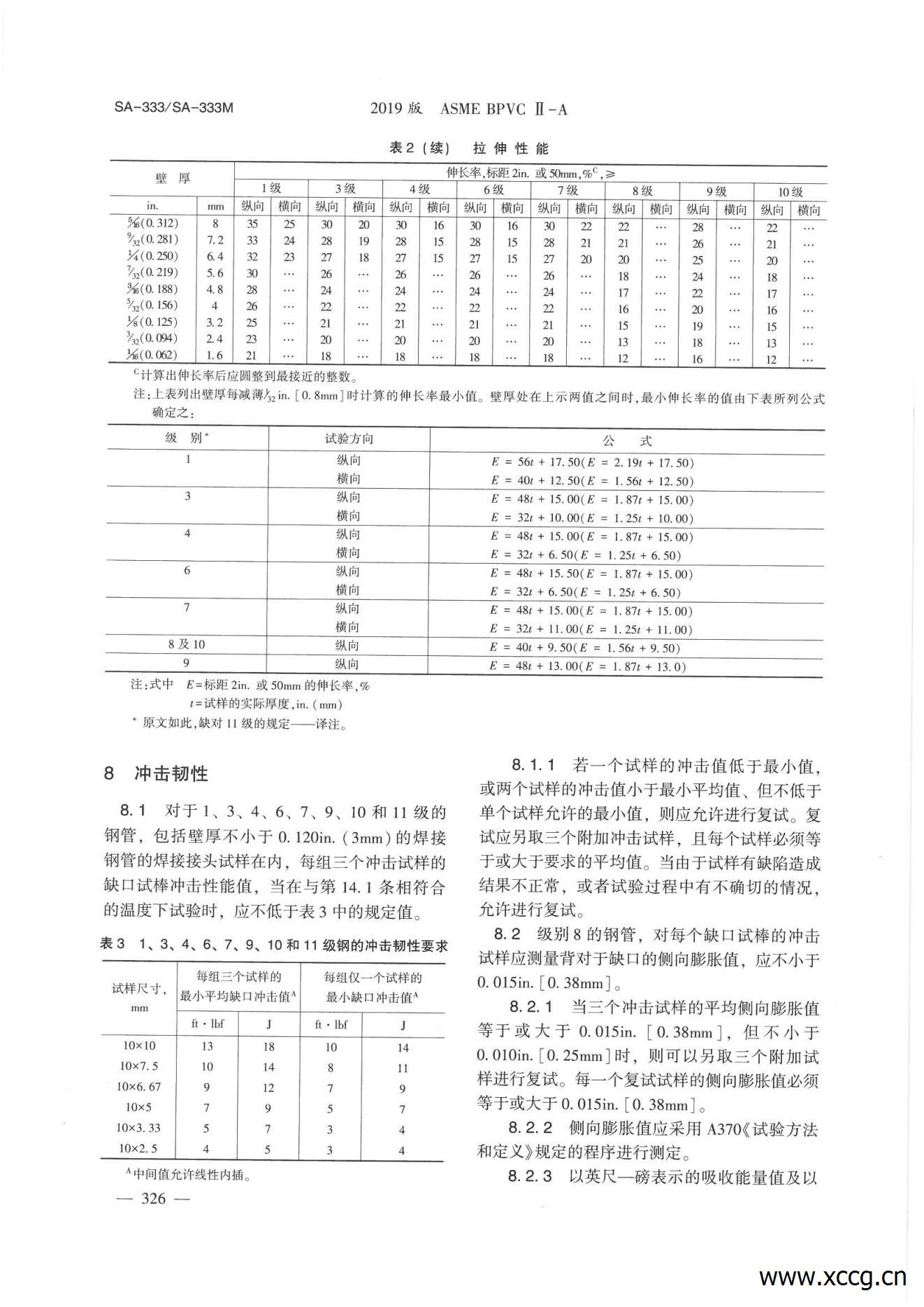 SA-333低温用和有缺口韧性要求的其他用途的无缝和焊接公称钢管_04.jpg